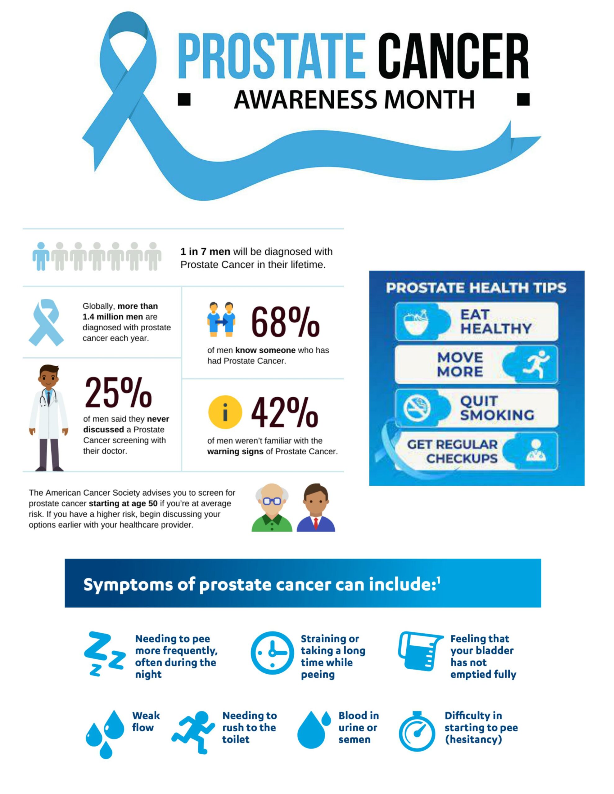 Prostate Cancer awareness